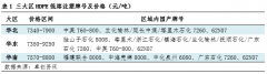 <strong>HDPE低熔注塑：近期国内出产比例虽有回落</strong>
