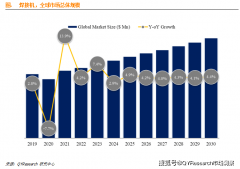 全球焊接机行业成长前景：估计2030年市场
