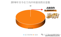 和樾长宁 (售楼处) 首页 - 和樾长宁发卖核