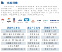 实力怎样样？全国TOP3学科坐镇自带“就业