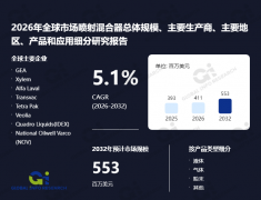最新2026全球喷射夹杂器头部企业排名：市
